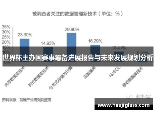 世界杯主办国赛事筹备进展报告与未来发展规划分析