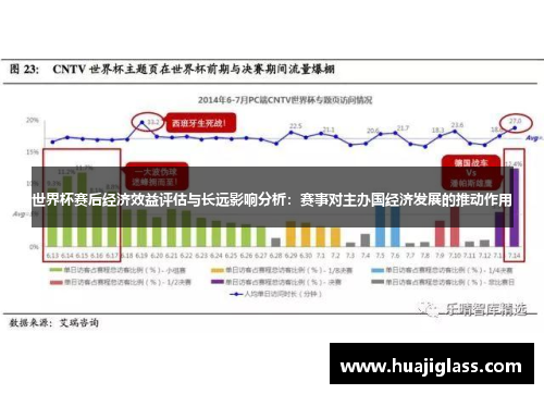 世界杯赛后经济效益评估与长远影响分析：赛事对主办国经济发展的推动作用