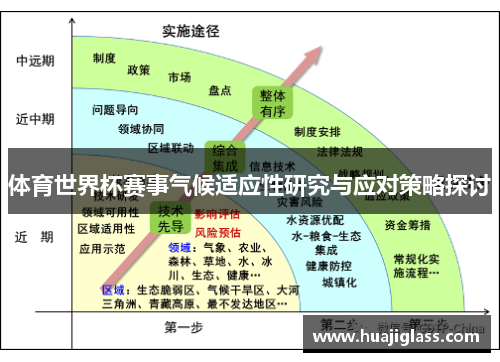 体育世界杯赛事气候适应性研究与应对策略探讨