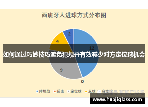 如何通过巧妙技巧避免犯规并有效减少对方定位球机会