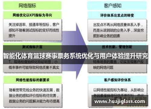 智能化体育篮球赛事票务系统优化与用户体验提升研究