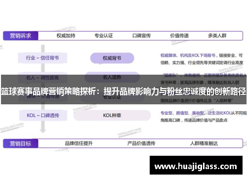 篮球赛事品牌营销策略探析：提升品牌影响力与粉丝忠诚度的创新路径