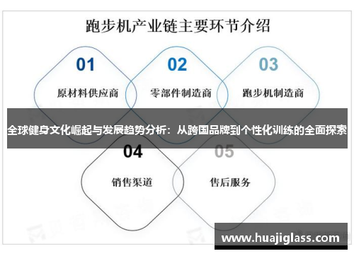 全球健身文化崛起与发展趋势分析：从跨国品牌到个性化训练的全面探索