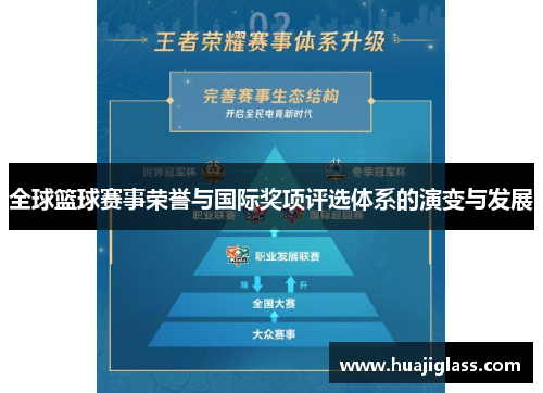 全球篮球赛事荣誉与国际奖项评选体系的演变与发展