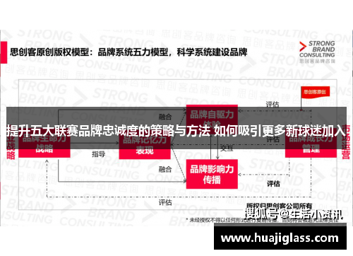 提升五大联赛品牌忠诚度的策略与方法 如何吸引更多新球迷加入