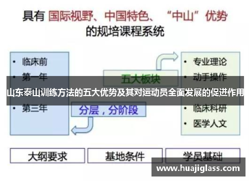 山东泰山训练方法的五大优势及其对运动员全面发展的促进作用