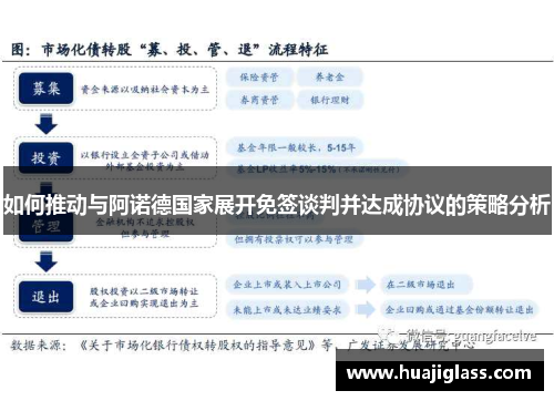如何推动与阿诺德国家展开免签谈判并达成协议的策略分析