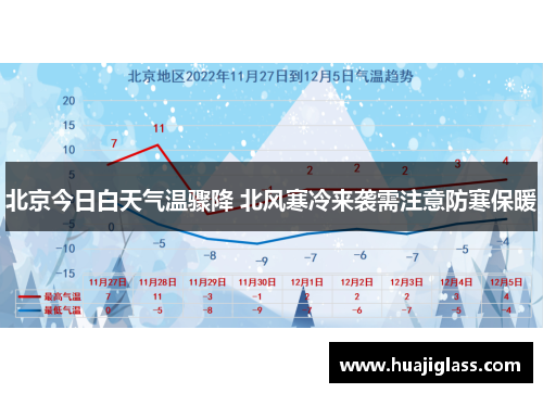 北京今日白天气温骤降 北风寒冷来袭需注意防寒保暖